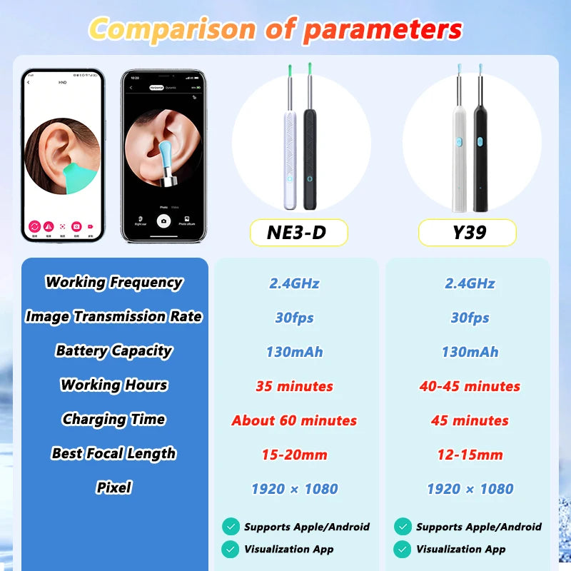 Visual Ear Cleaner with Camera (Otoscope Endoscope)